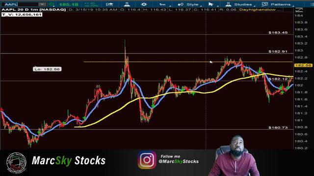 Crazy BA BOUNCE – Day Trading Live, Stock Market News, Option Trading & Markets Today смотреть онлайн