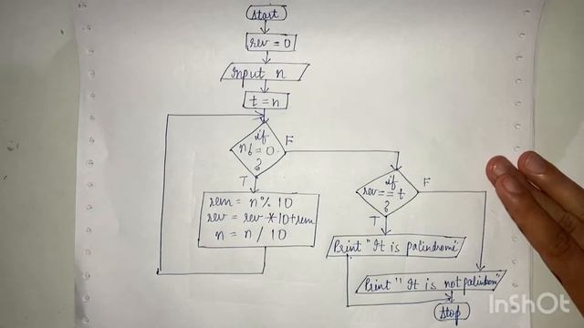 Palindrome number C program | Code and Flowchart | Step by step detailed | YourStudyGuide смотреть онлайн