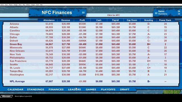 Football Mogul 18 Trailer смотреть онлайн