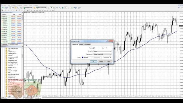 Стратегия на скользящих средних. Правила открытия ордеров смотреть онлайн