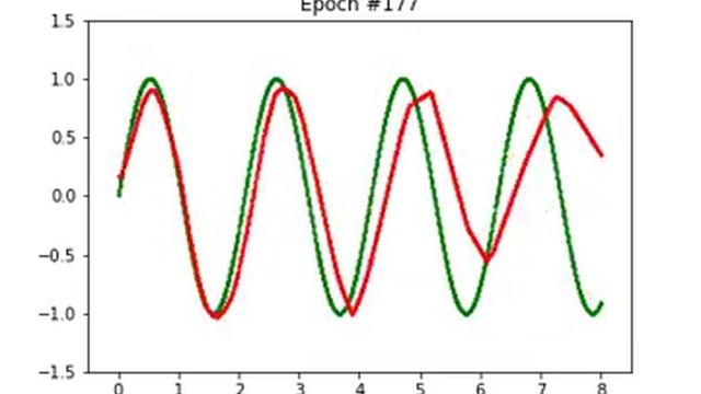 Эксперимент по обучениии нейронной сети функции sin() смотреть онлайн
