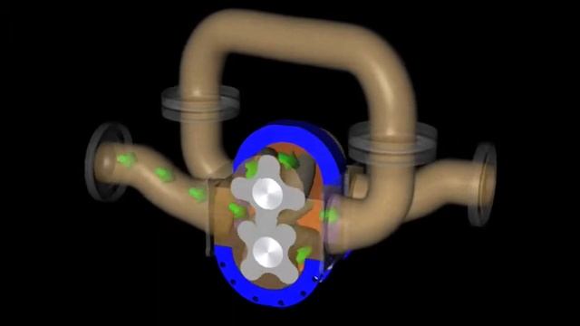 Vogelsang Marathon VXM2 Rotary Lobe Pump смотреть онлайн