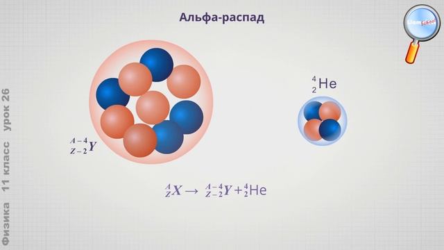 Физика 11 класс (Урок№26 - Радиоактивность. Изотопы.) смотреть онлайн