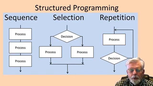 Python Paycheck Program смотреть онлайн