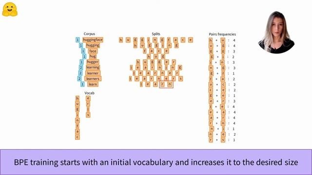 Byte Pair Encoding Tokenization смотреть онлайн