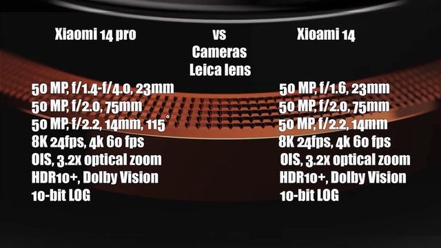 Xiaomi 14 Pro Vs Xiaomi 14 | New Snapdragon Gen 3 Processor | Leica Summicron Lens