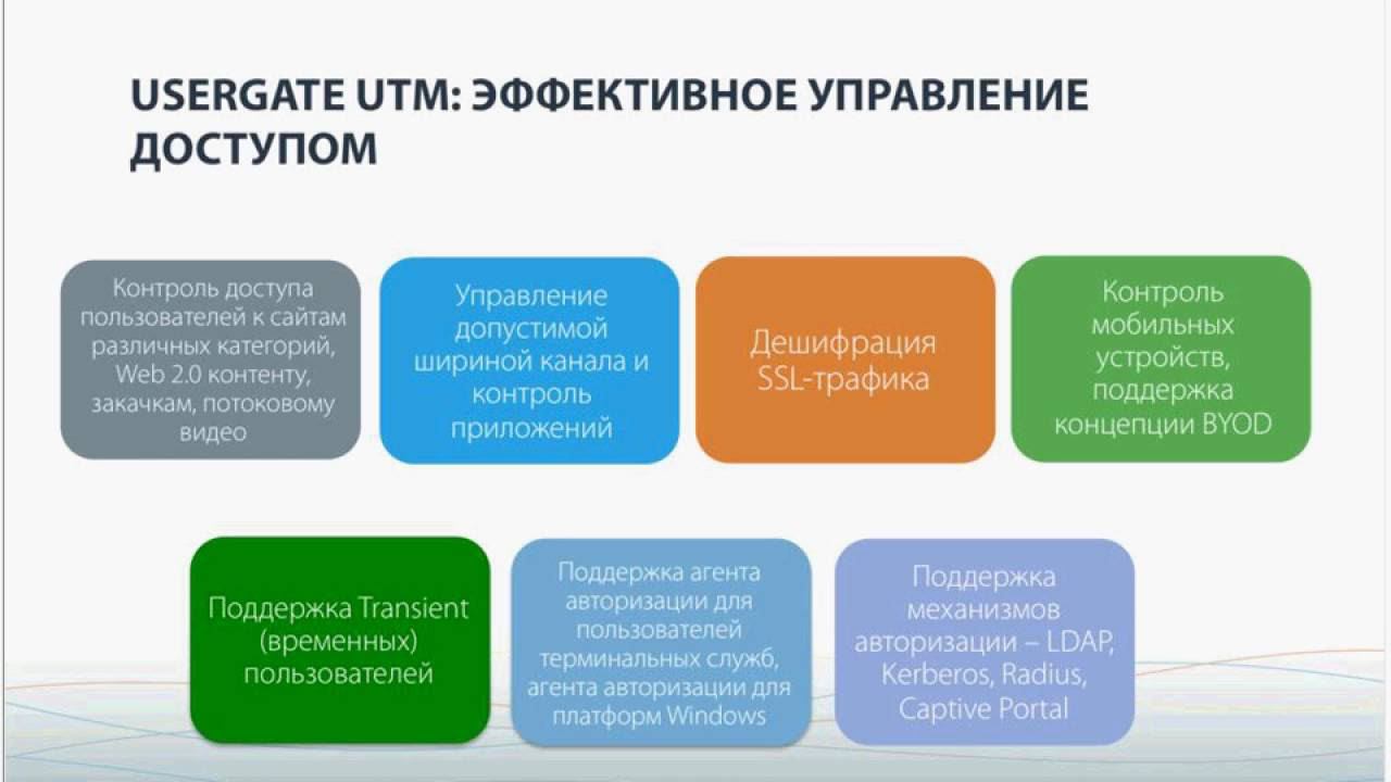 Сравнение нового решения UserGate UTM с UserGate Proxy & Firewall смотреть онлайн