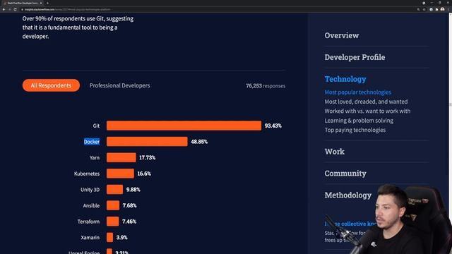 .NET developer reacts to the Stack Overflow survey 2021 смотреть онлайн