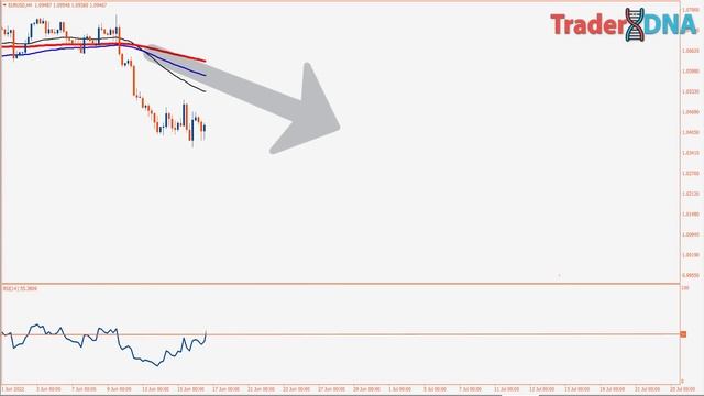 ? The Easiest 3 EMA Technique (High WinRate SCALPING Strategy) смотреть онлайн