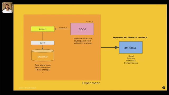 MLCon 2021: Shipping ML at scale for real lessons learned and best practices to successfully deploy смотреть онлайн