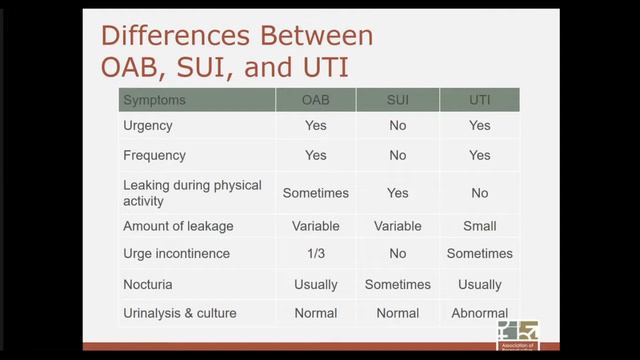 Improving Quality of Life for the Patient with Overactive Bladder The Role of the Primary Health Ca смотреть онлайн