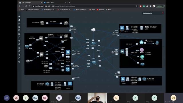 SD-WAN ENSDWI 300-415 Webinar | SDWAN Viptela Course | ENSDWI 300-415 Training @PyNetLabs смотреть онлайн