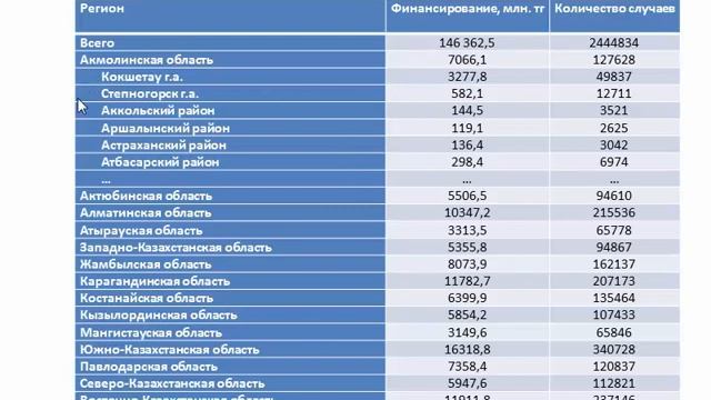 Интенсив. Занятие 9. Финансовое планирование регионального здравоохранения смотреть онлайн