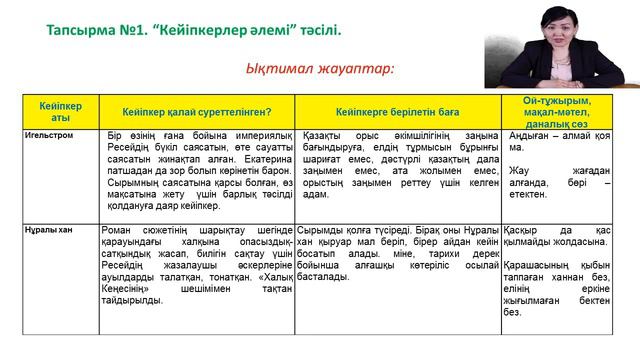 ІҮ тоқсан Қазақ әдебиеті 9-сынып "Мәңгілік Ел -мәңгілік мұрат" "Қ.Мұханбетқалиұлы" Тар кезең" роман смотреть онлайн