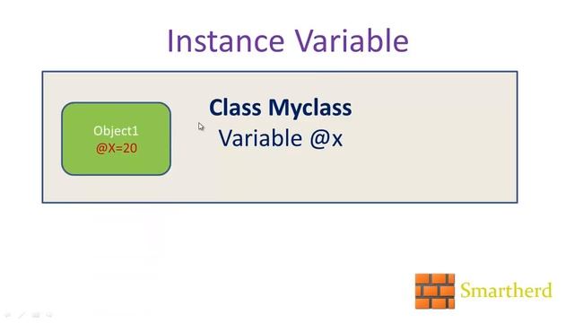 #11 Ruby Tutorial: Introduction to Class and Class Variables смотреть онлайн