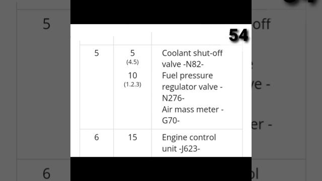Audi Q5 (8R) Full Fuse box diagram with location Details (2008-21)#audi#fuse#box #diagram смотреть онлайн