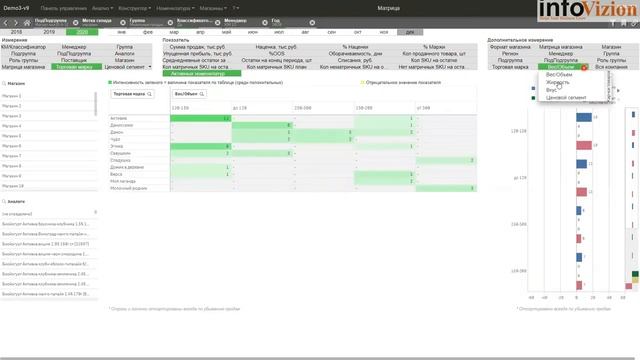 Поиск незаполненных ниш в ассортиментной матрице смотреть онлайн