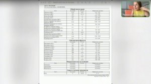 Эозинофилы и лейкоциты. Продолжаем разбор анализа