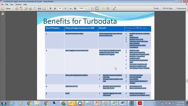 Conversion of SQL to SSIS code with case study смотреть онлайн