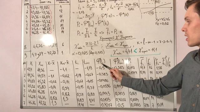 Нормальный закон распределение случайной величины. Часть 4 смотреть онлайн