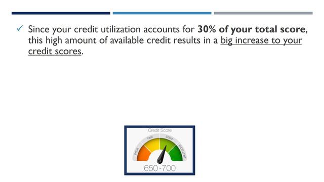 Best Credit Card for Bad Credit смотреть онлайн