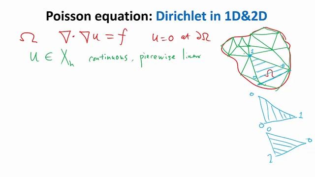 MIT Numerical Methods for PDEs Lecture 14: Finite Element for Poissons Equation in 2D смотреть онлайн