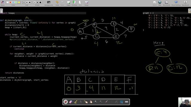 Graphs 1.9 - Dijkstra Algorithm Code Walkthrough in Python смотреть онлайн