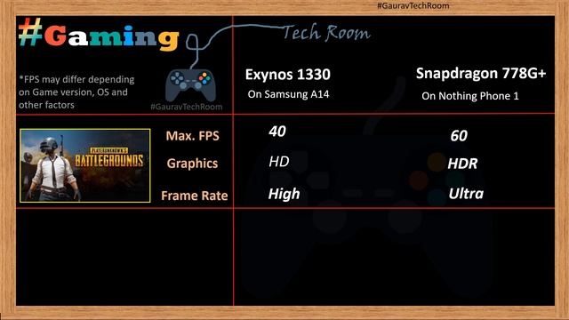 Snapdragon 778G plus VS Exynos 1330 | Which is best?⚡| Samsung Exynos 1330 VS Snapdragon 778G+ смотреть онлайн