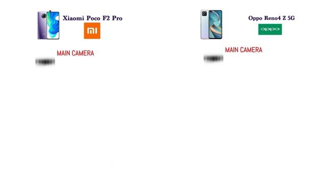 Xiaomi Poco F2 Pro VS Oppo Reno4 Z 5G (2020) смотреть онлайн
