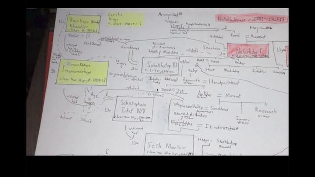 13th Dynasty Family Tree - Hidden Genealogies #2 смотреть онлайн