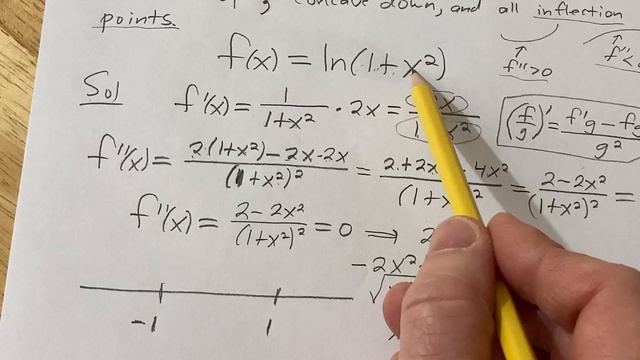 Concavity And Inflection Points For F(x) = Ln(1 + X^2)