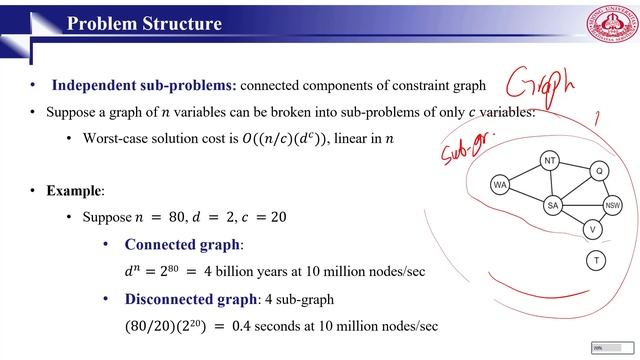 AI15- Artificial Intelligence; Constraint Satisfaction Problems смотреть онлайн