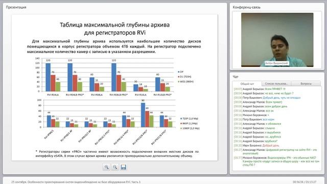 Вебинар. Проектирование систем видеонаблюдения на базе оборудования RVi. Часть 1 (23 сентября 2015) смотреть онлайн
