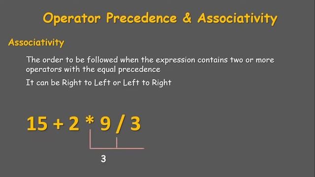 Operator Precedence and Associativity in C | C Language in Telugu | codezoid смотреть онлайн
