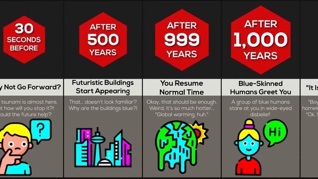 Timeline: What If You Could Control Time? смотреть онлайн