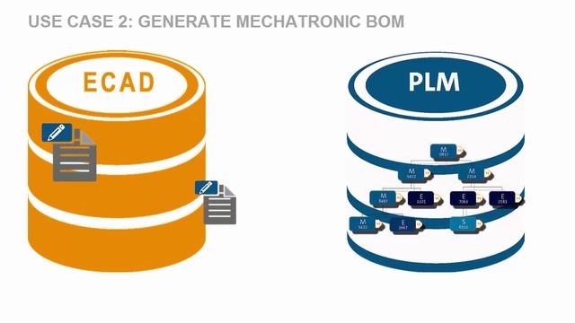 XPLM ECAD integrations смотреть онлайн