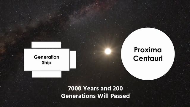 2 करोड़ 30 लाख साल लगेंगे इस ग्रह पर जानें में, The Most Distant Exoplanet From Earth смотреть онлайн
