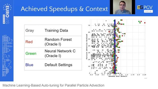 EuroVis 2021: EGPGV 2 - Flow смотреть онлайн