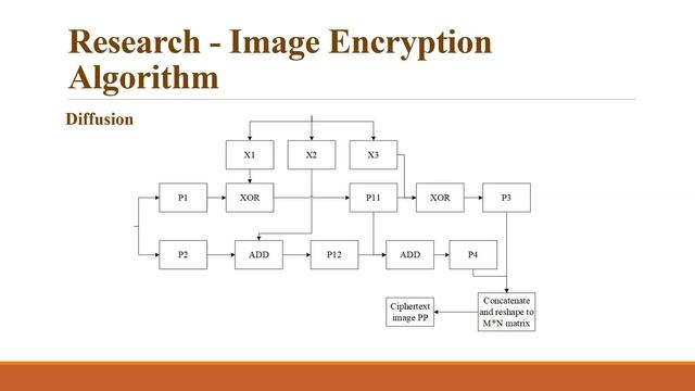 Image Encryption Algorithm of Chaos System Adding Cosine Excitation Function смотреть онлайн