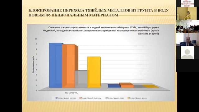 Функциональные материалы смотреть онлайн