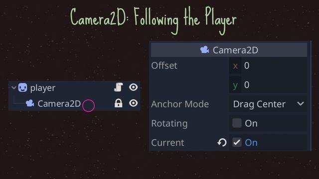 Camera2D Node | Godot Basics Tutorial | Ep 40 смотреть онлайн