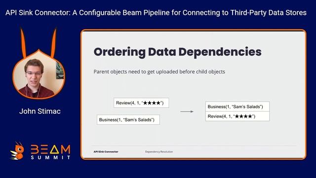 API Sink Connector: A Configurable Beam Pipeline for Connecting to Third-Party Data Stores смотреть онлайн