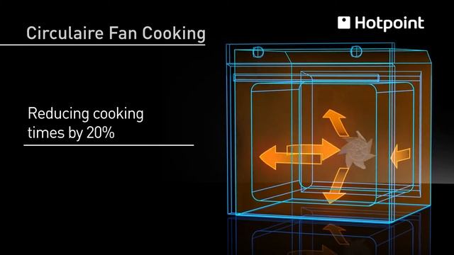 Hotpoint Smart SD33X Oven смотреть онлайн