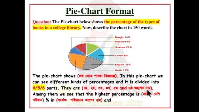 Pie Chart লেখার কৌশল || মূখস্ত না করে নিজে বানিয়ে লিখো সঠিক নিয়মে || Pie chart lekhar Niyom смотреть онлайн