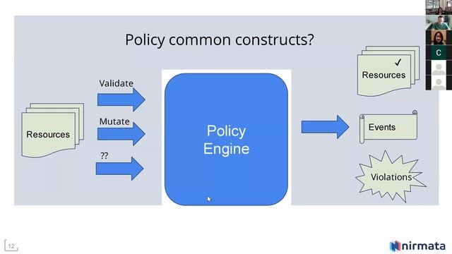 20190730 Kubernetes Multi-tenancy Working Group смотреть онлайн