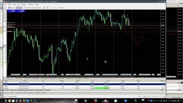 Обучение торговли на forex (форекс)