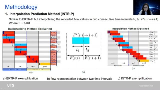 Graph modelling approaches for motorway traffic flow prediction - IEEE ITS Conference 2020 смотреть онлайн