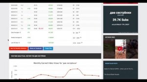 Доход с Ютуб канала две сестрёнки. Сколько зарабатывает  на Youtube две сестрёнки