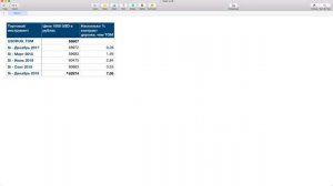 Не покупайте доллар в долгосрок через фьючерсы МосБиржи. Контанго на фьючерсе доллар-рубль
