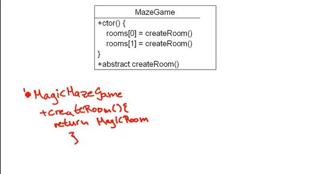 Factory Method Pattern - Kurzerklärung der Struktur (German / Deutsch) смотреть онлайн